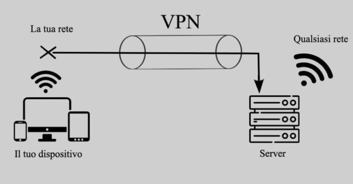 Cos’è una VPN e perché ne abbiamo tutti bisogno?